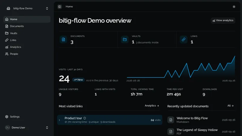Bitig Flow | Document Sharing & Analytics Platform screenshot 1
