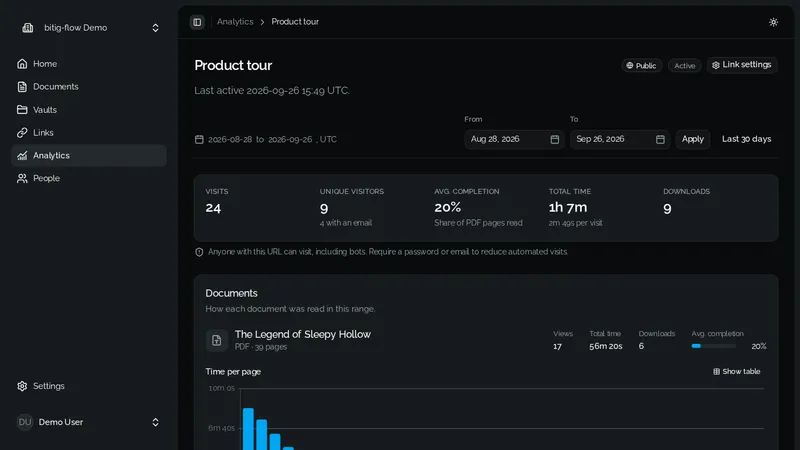 Bitig Flow | Document Sharing & Analytics Platform screenshot 2