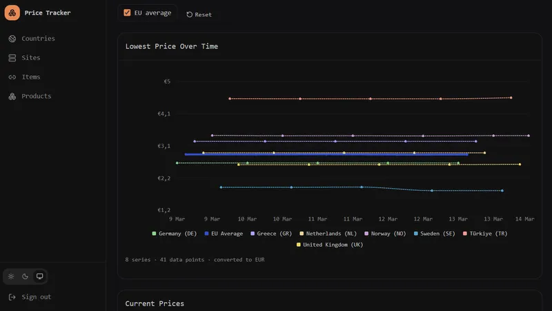 Automated Price Tracking Platform screenshot 4