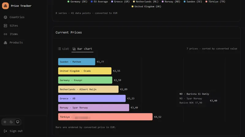 Automated Price Tracking Platform screenshot 5