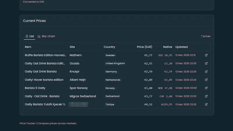 Automated Price Tracking Platform screenshot 6
